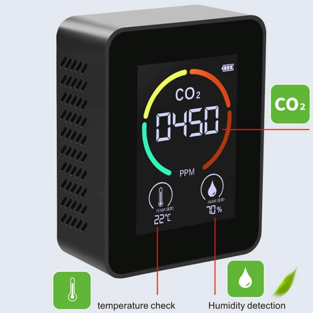 carbon dioxide measuring device